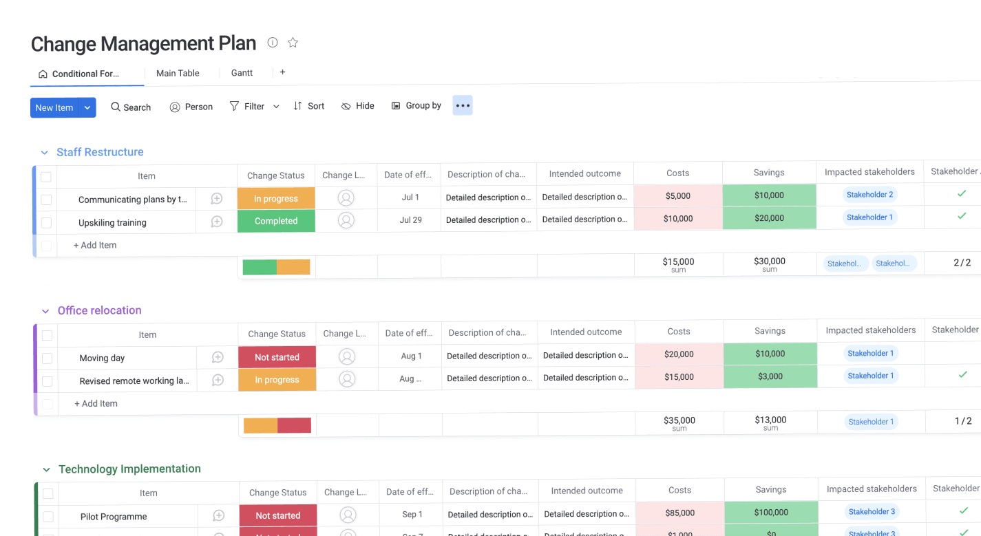 Change Management Plan Board